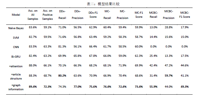 高清无码