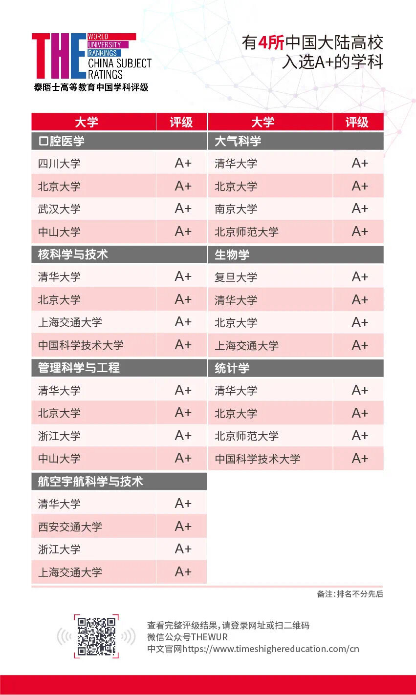 高清无码
