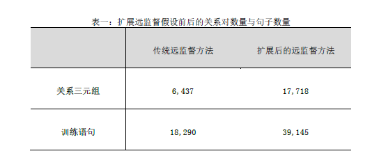 高清无码