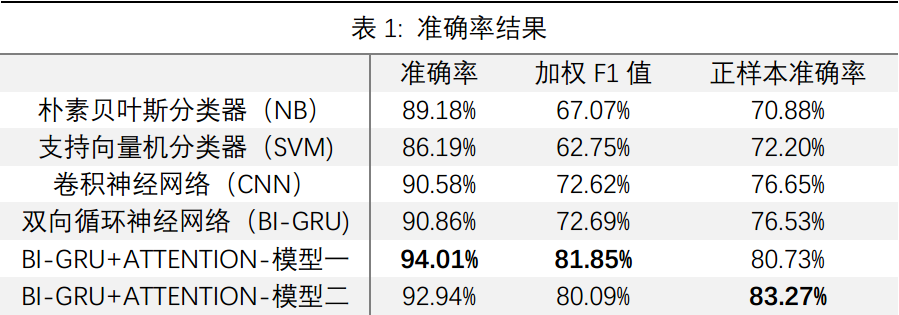 高清无码