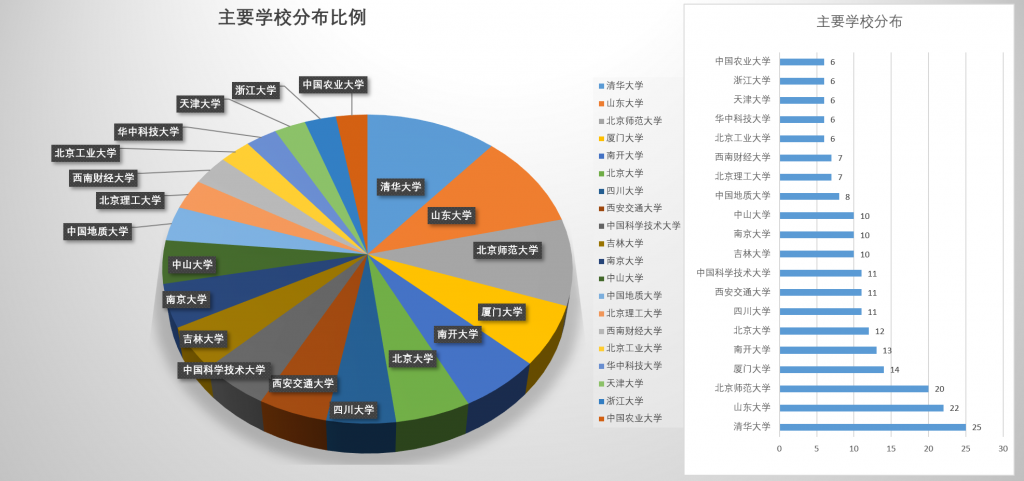 高清无码